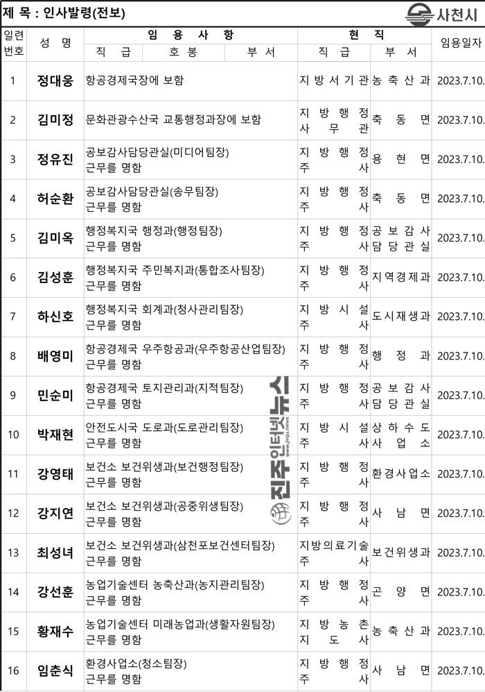 사천시, 2023년 하반기 정기 인사발령(2023. 7. 10.) 실시