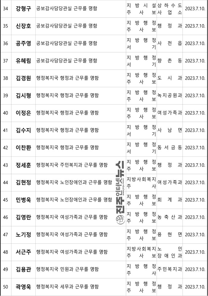 사천시, 2023년 하반기 정기 인사발령(2023. 7. 10.) 실시