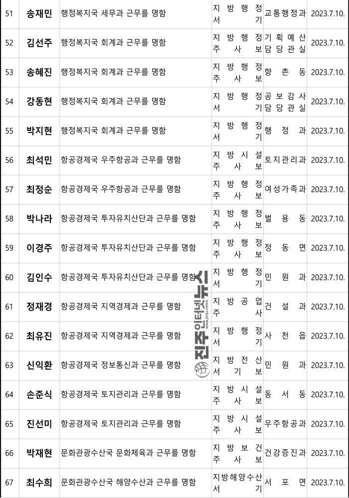 사천시, 2023년 하반기 정기 인사발령(2023. 7. 10.) 실시