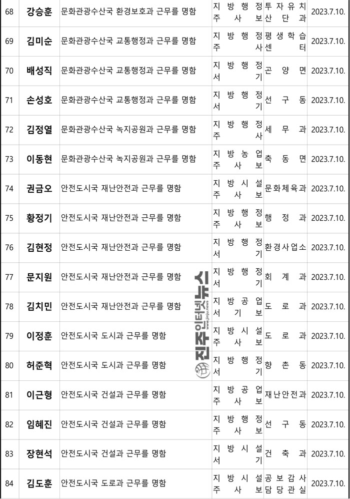 사천시, 2023년 하반기 정기 인사발령(2023. 7. 10.) 실시