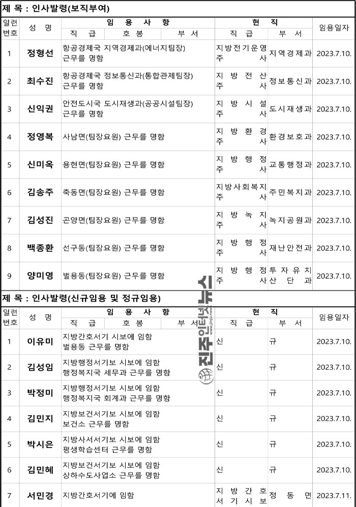 사천시, 2023년 하반기 정기 인사발령(2023. 7. 10.) 실시