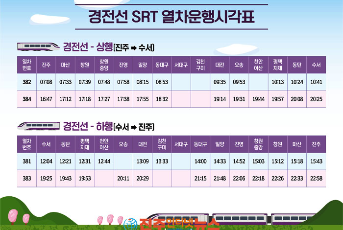 경전선 SRT 열차 운행 시각표