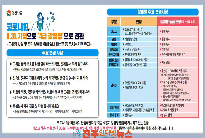코로나19, 8월 31일 기점으로 '4급 감염병'으로 전환