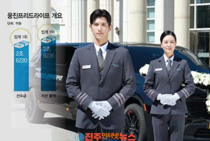 웅진프리드라이프, 상조 시장 '초격차 독주 체제' 굳히며 토탈 라이프 케어 기업으로 도약!