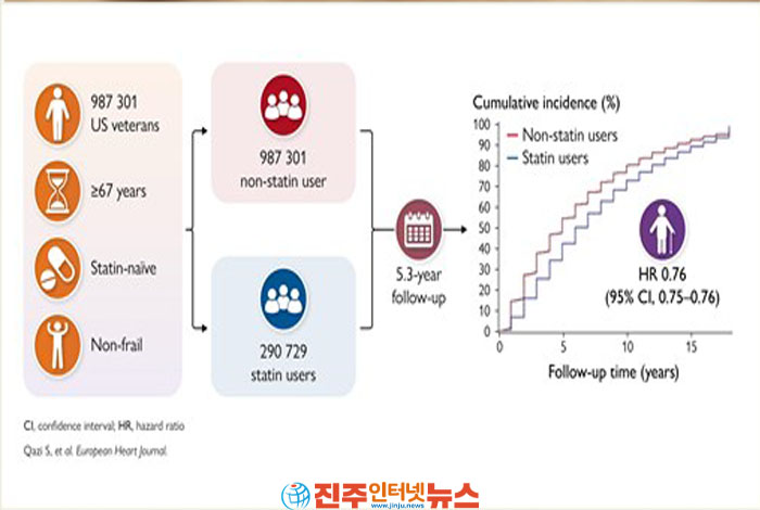 초고령사회 대한민국, 질병 넘어 노쇠 예방과 건강한 노년 삶이 미래 과제