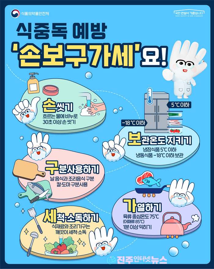 경남 식중독 예방 캠페인, 홍보보다 현장 점검이 먼저다…‘손보구가세’만으로는 부족하다