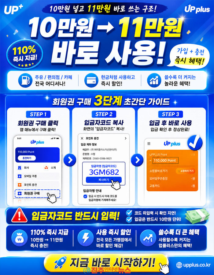 10만 원 회원권 구매 시 11만 원 포인트 지급... 주유·배달·쇼핑 등 생활 밀착형 소비 혜택 제공