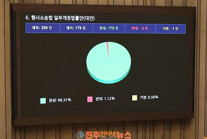 검찰 수사권 폐지 ‘졸속 개혁’ 논란… 수사 공백과 국민 피해는 누가 책임지나