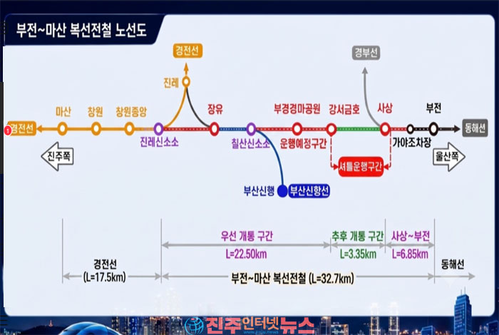 부전~마산 복선전철 개통 일정 총정리…2027년 부분 개통, 2028년 전체 개통 변수는?
