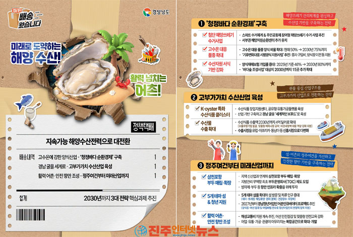 경남 해양수산 3대 전략, ‘고수온 대책’이 말뿐이어서는 안 된다