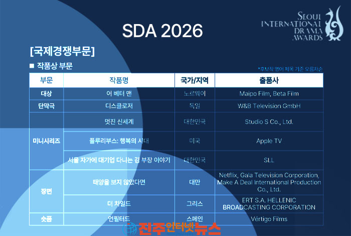 서울드라마어워즈 2026 대상은 ‘어 베터 맨’…‘김 부장 이야기’ 국제무대 석권