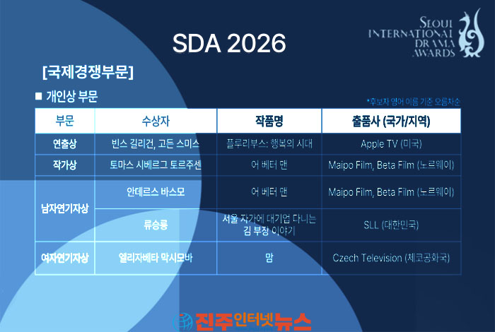 서울드라마어워즈 2026 수상자 총정리…류승룡부터 임지연·구교환까지