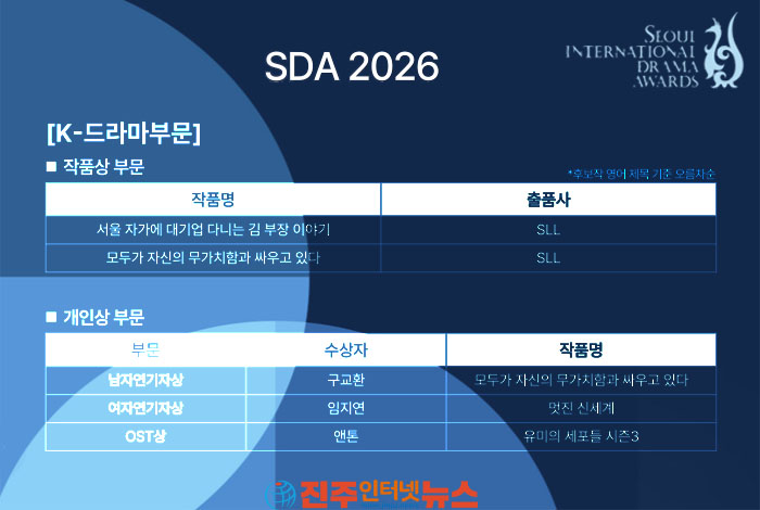 K-드라마부문, SLL이 작품상 석권… 개인상 구교환·임지연·앤톤 수상