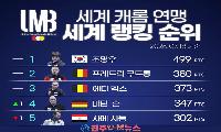 “세계 1위는 우연이 아니다”…조명우, 3쿠션 최강자로 우뚝 선 ‘한국 당구의 새로운 시대’