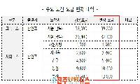 사천시 주요 시외·고속버스 요금 10월 1일부터 인상